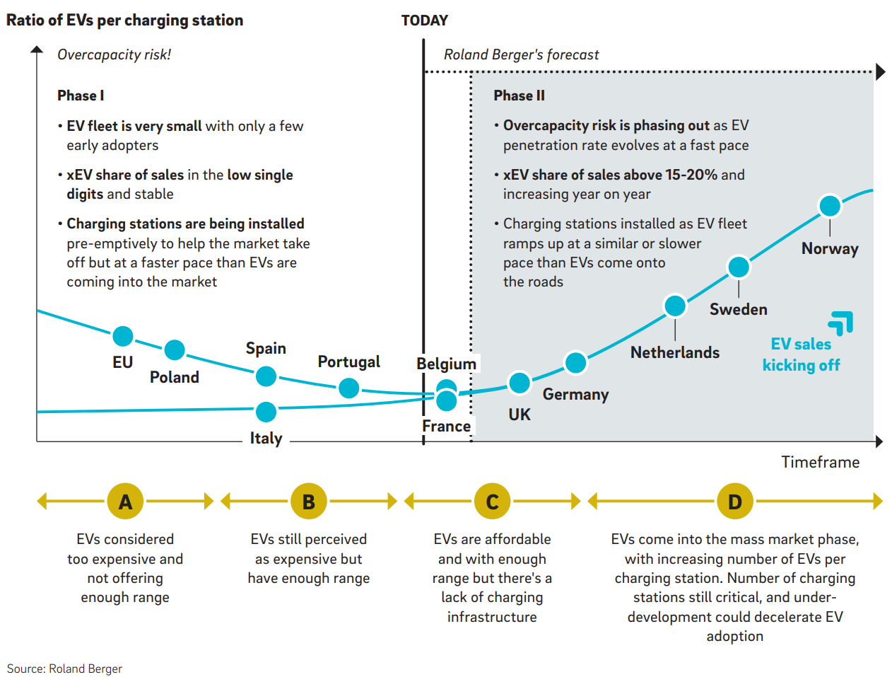EV charging: What will it take to win?